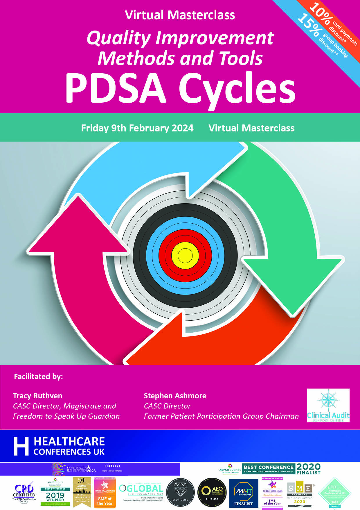 Quality Improvement Methods And Tools: PDSA Cycles